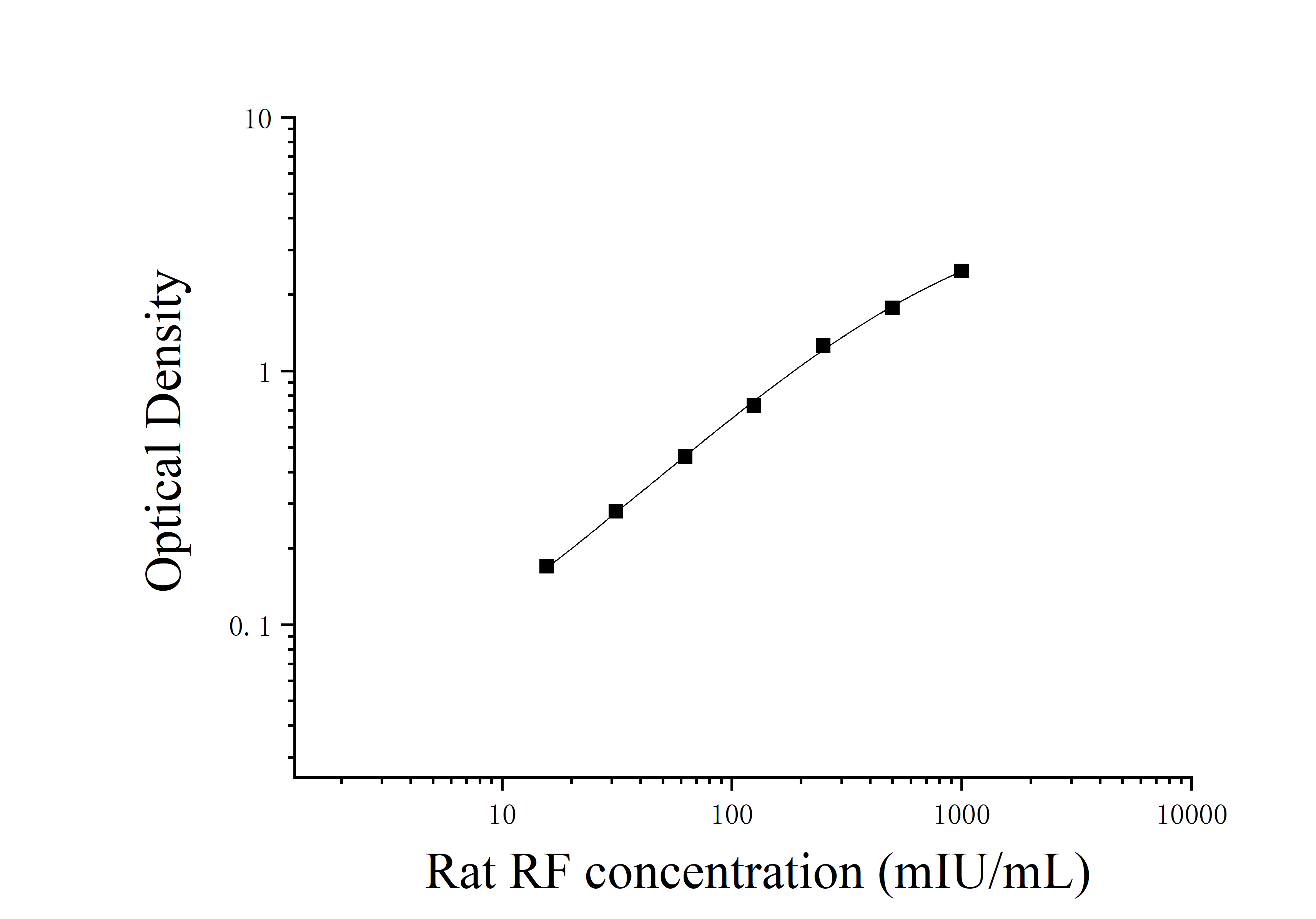 Rat Rheumatoid Factor (RF) ELISA Kit Rat Rheumatoid Factor (RF) ELISA Kit